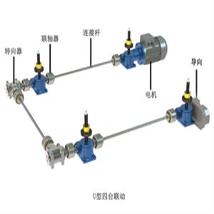 JWM升降機-JWM絲杆升降機-JWM絲杠升降機