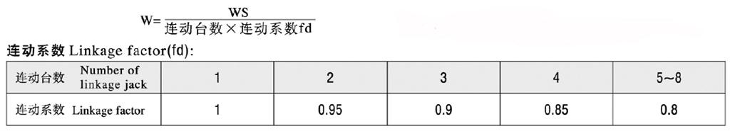 絲杆升降機聯動係數公（gōng）式