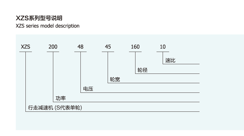 AGV行（háng）走減速機
