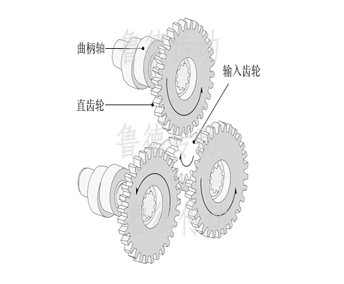 RV減速機（jī）齒輪