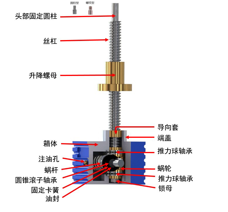 螺母<strong>絲杆升降機</strong>