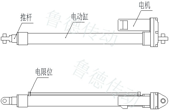 電（diàn）動推杆