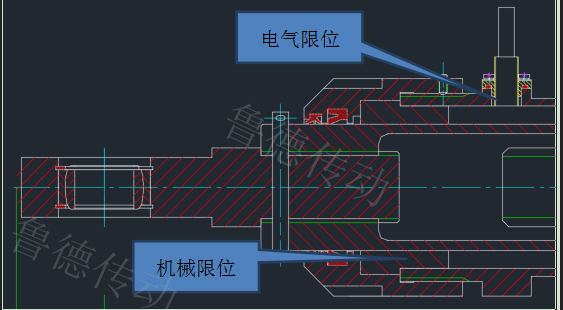 電（diàn）動推杆