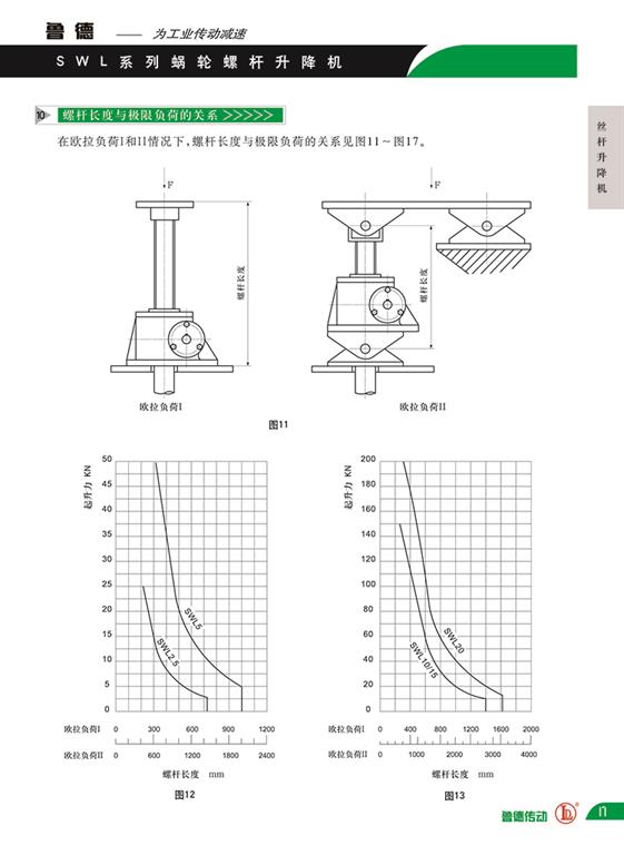 絲杆升（shēng）降機負載與行程的關係
