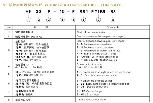 <strong>VF減速機（jī）</strong>型號