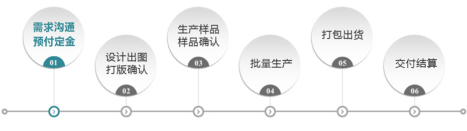青青草视频影院加工流（liú）程
