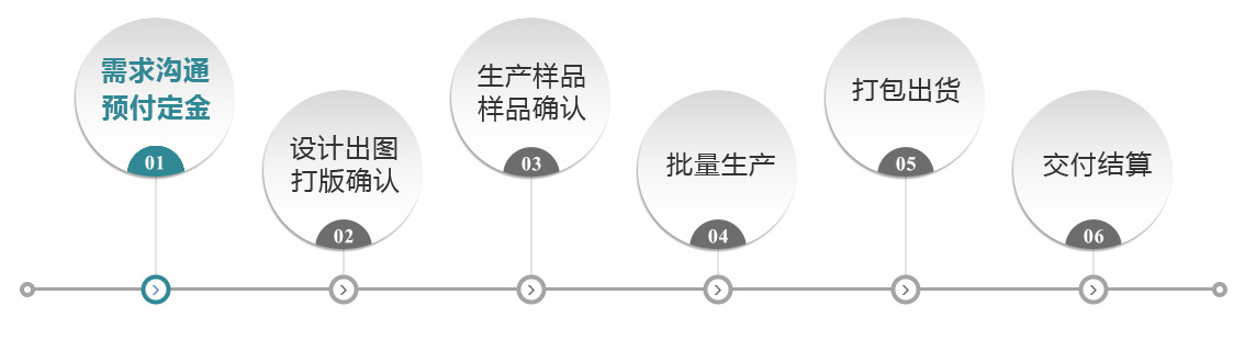 睿（ruì）豪（háo）皮具加工流（liú）程